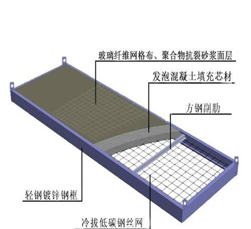 株洲天元钢骨架轻型板生产厂家